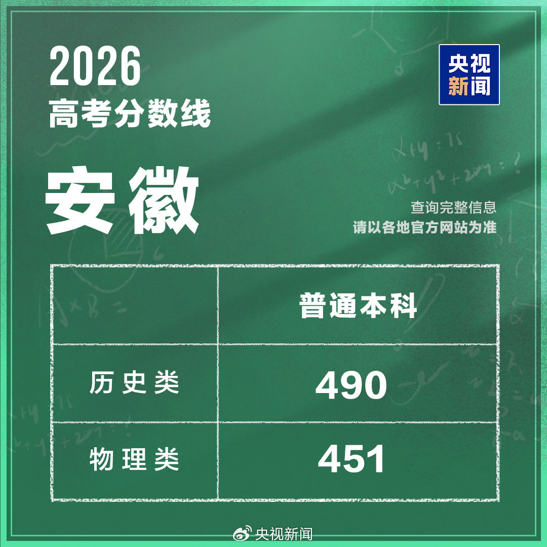 安徽分数线.jpg