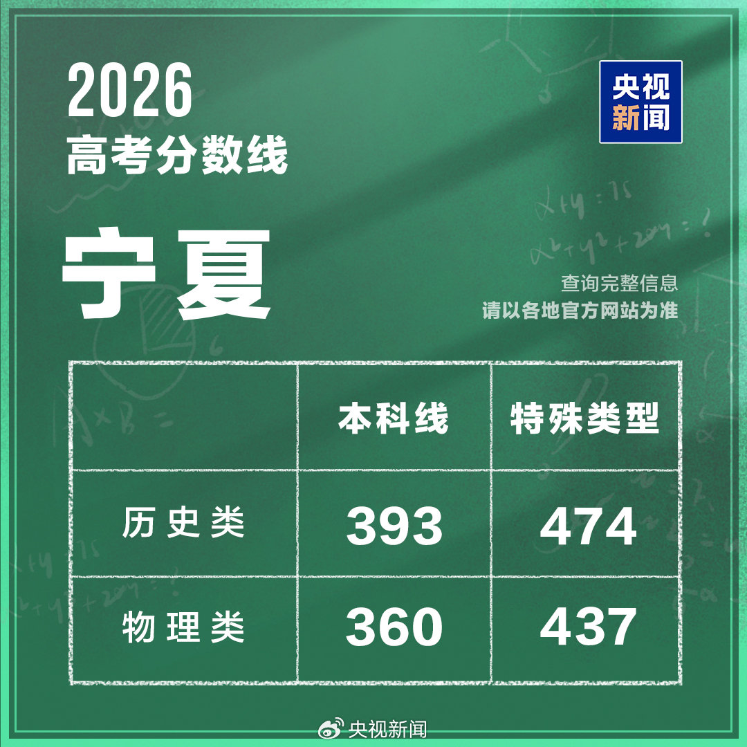 宁夏分数线.jpg