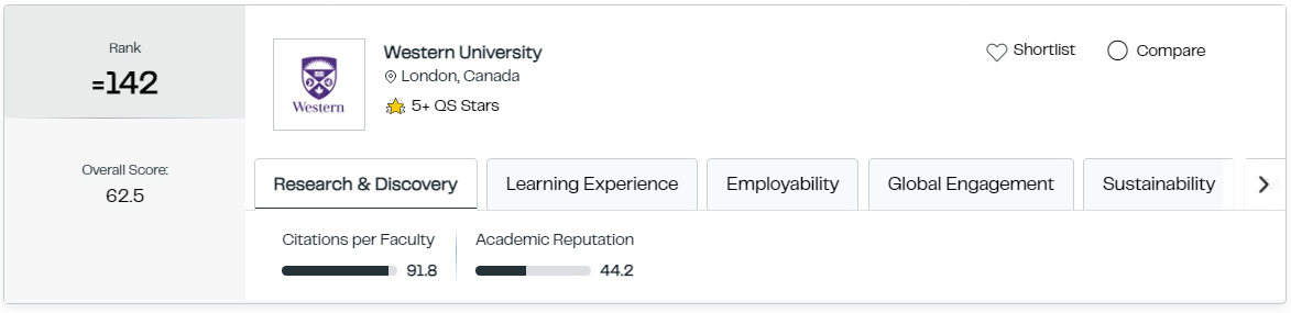 韦仕敦大学排名全球第142.jpg