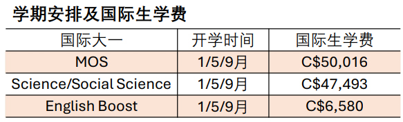 韦仕敦大学国际大一学费.jpg