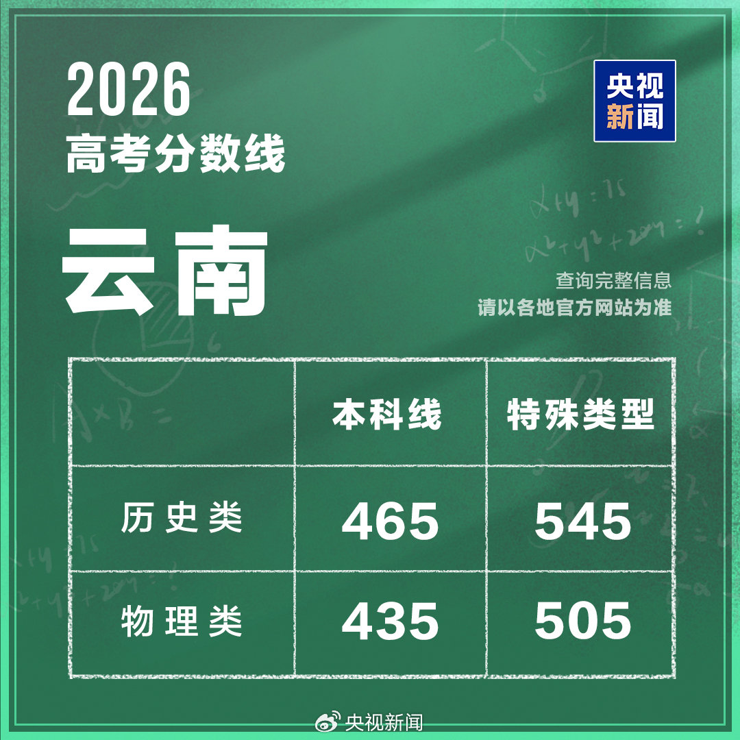 云南分数线.jpg