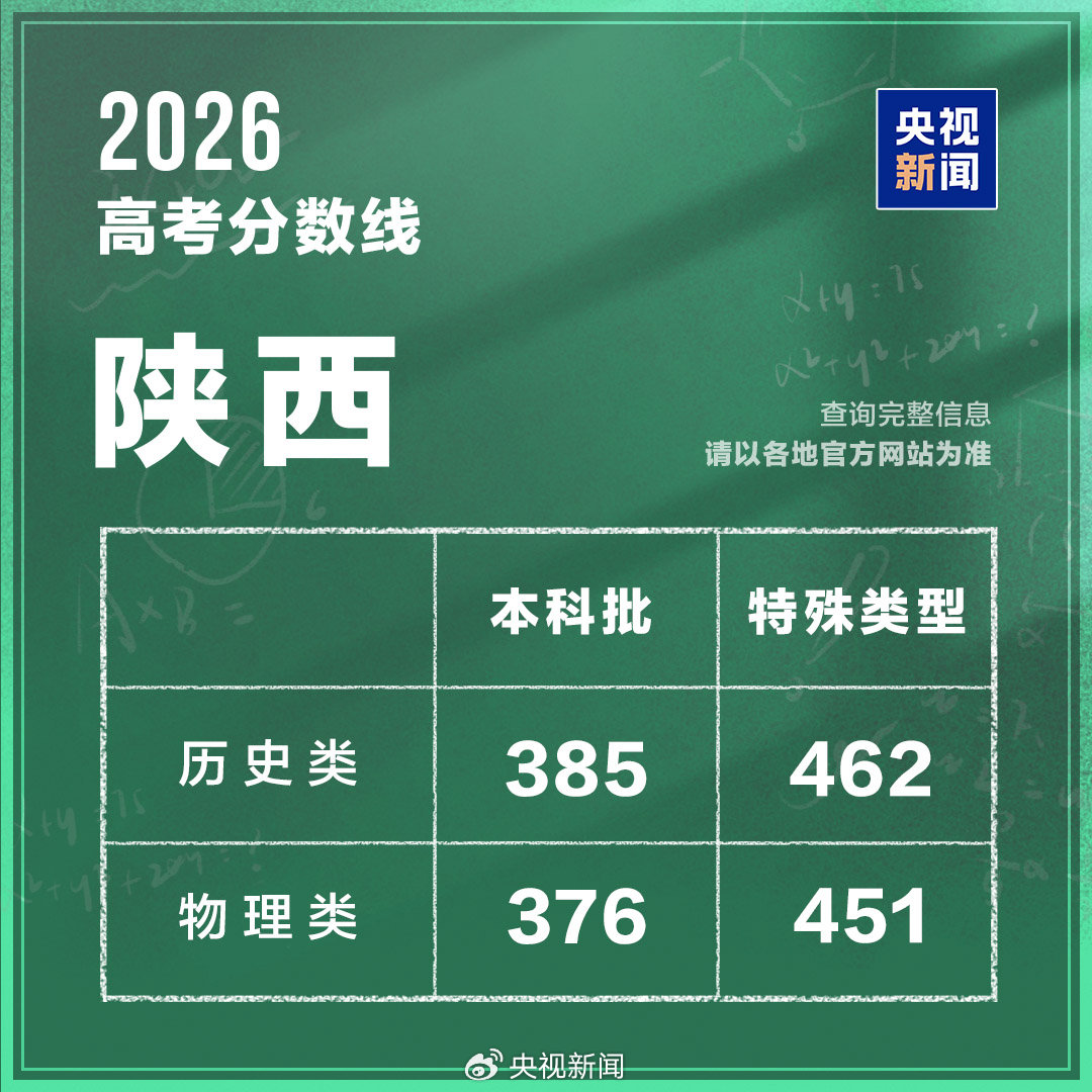 陕西分数线.jpg