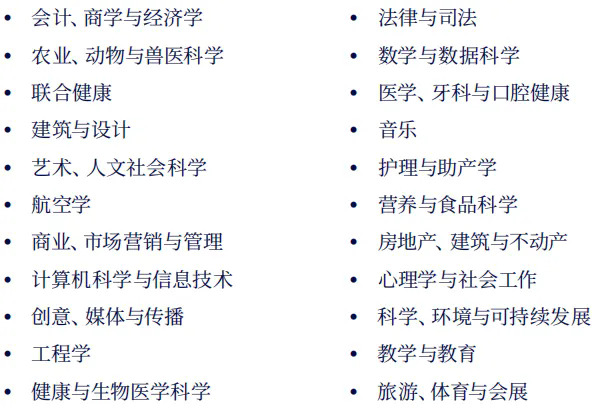 阿德莱德大学已开放了22个学习领域的优秀课程.webp.JPG