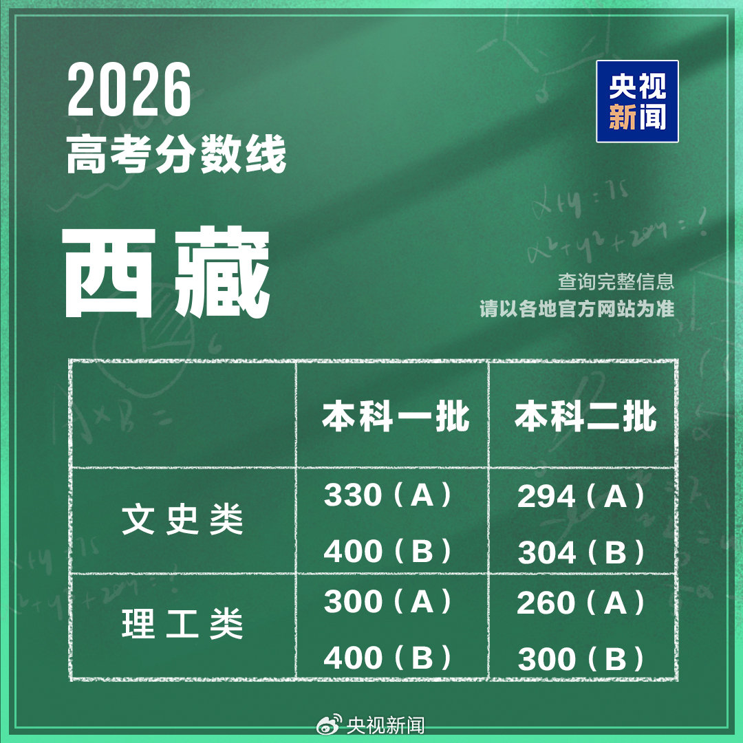 西藏分数线.jpg
