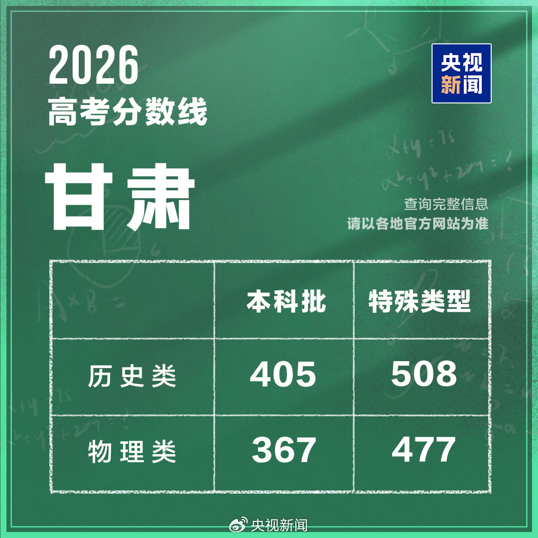 甘肃分数线.jpg