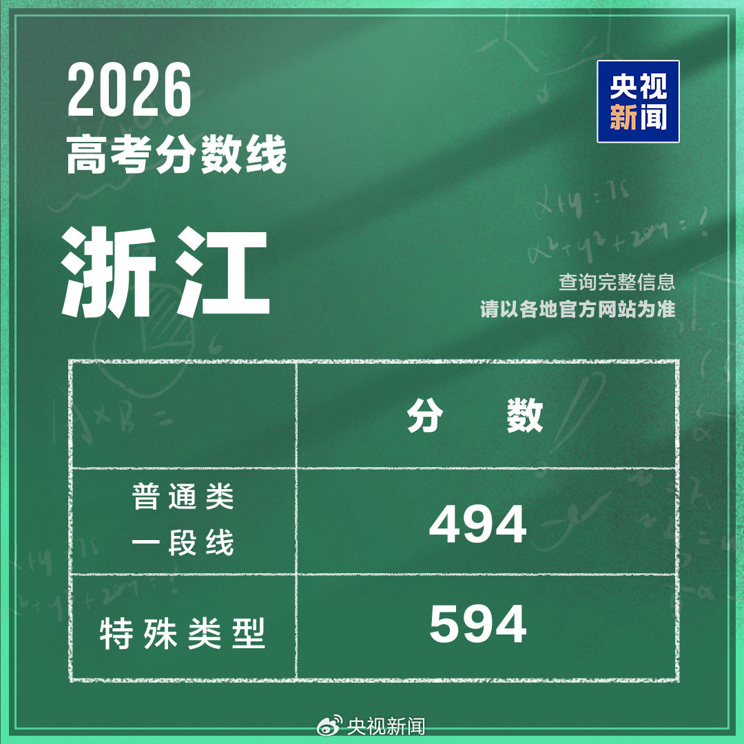 浙江分数线.jpg