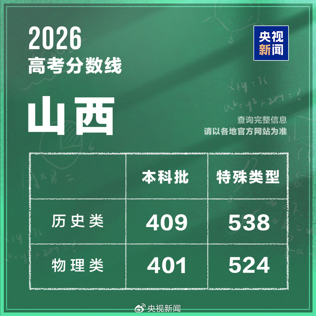 山西分数线.jpg