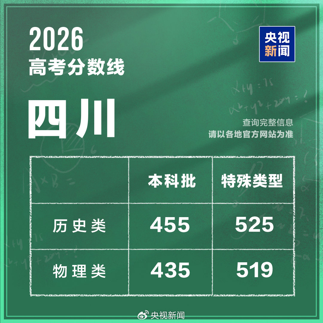 四川分数线.jpg