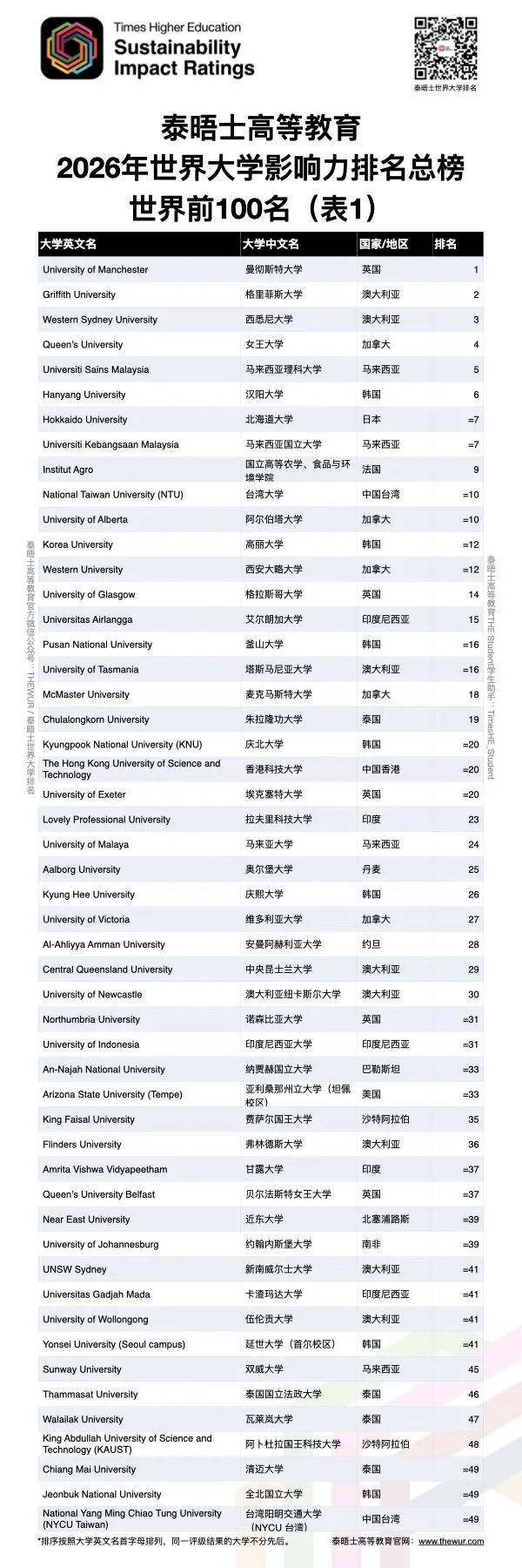 排名TOP100.webp.JPG