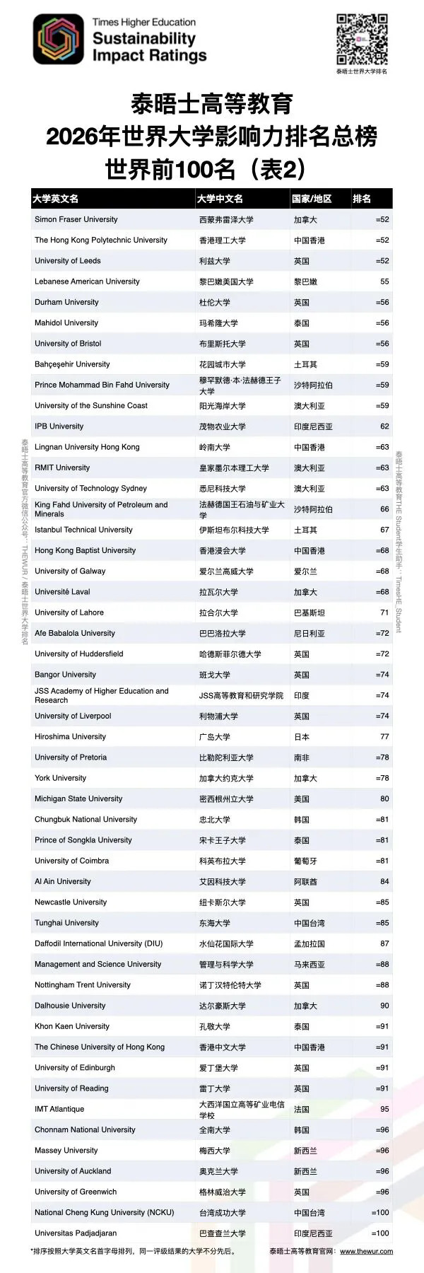 排名TOP100-2.webp.JPG