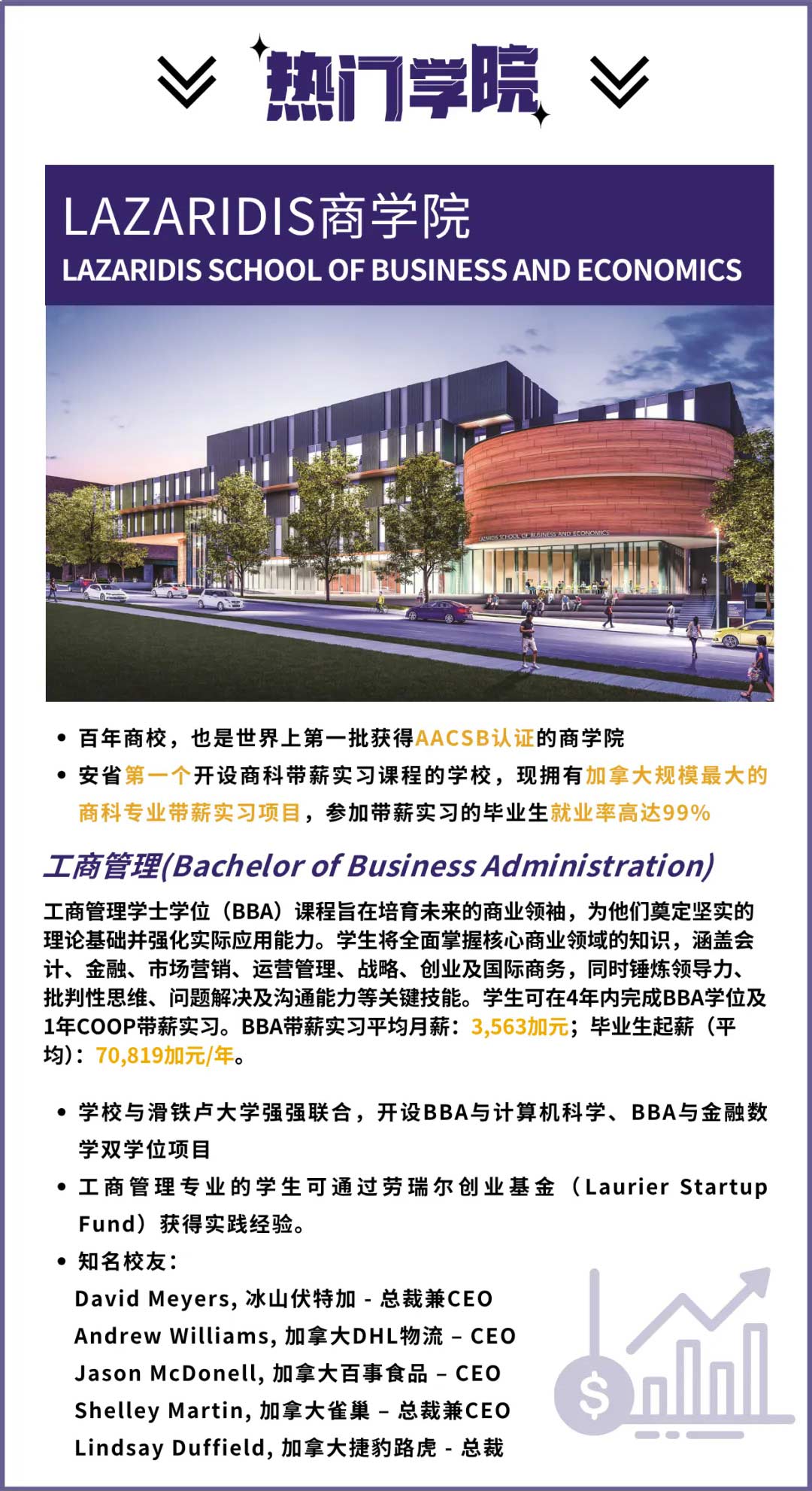 劳瑞尔大学&热门专业_02.jpg
