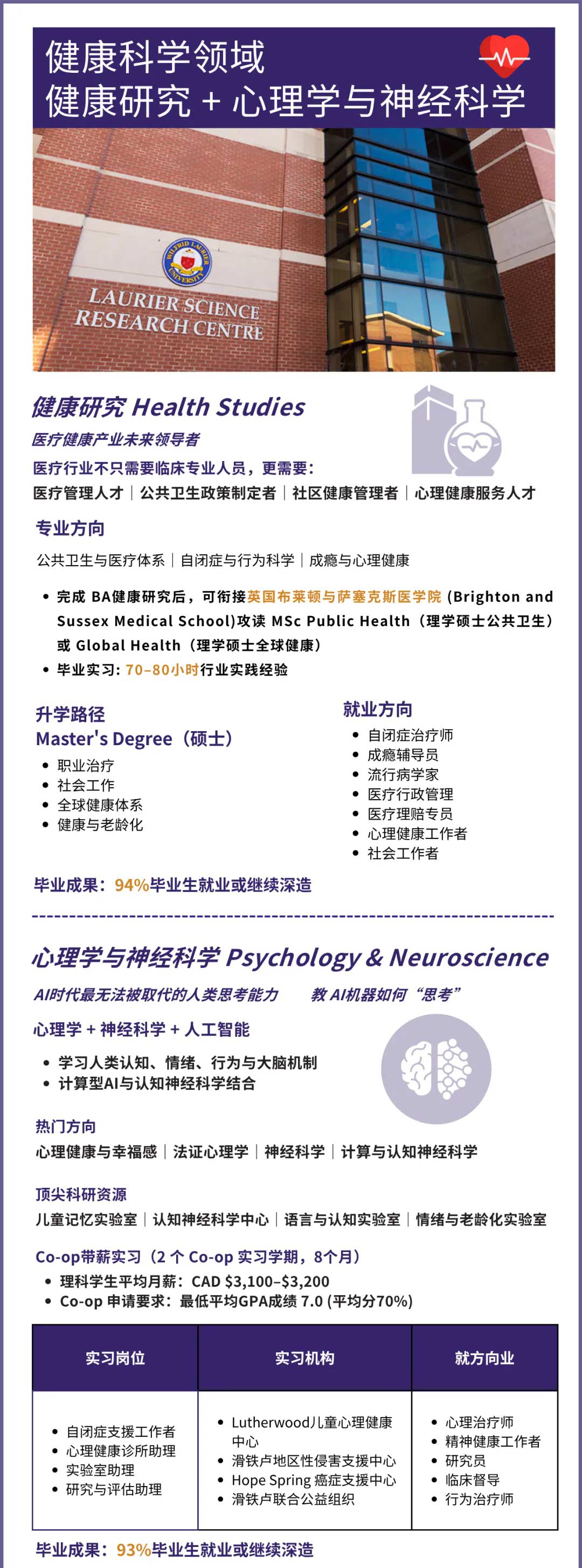 劳瑞尔大学&热门专业_04.jpg