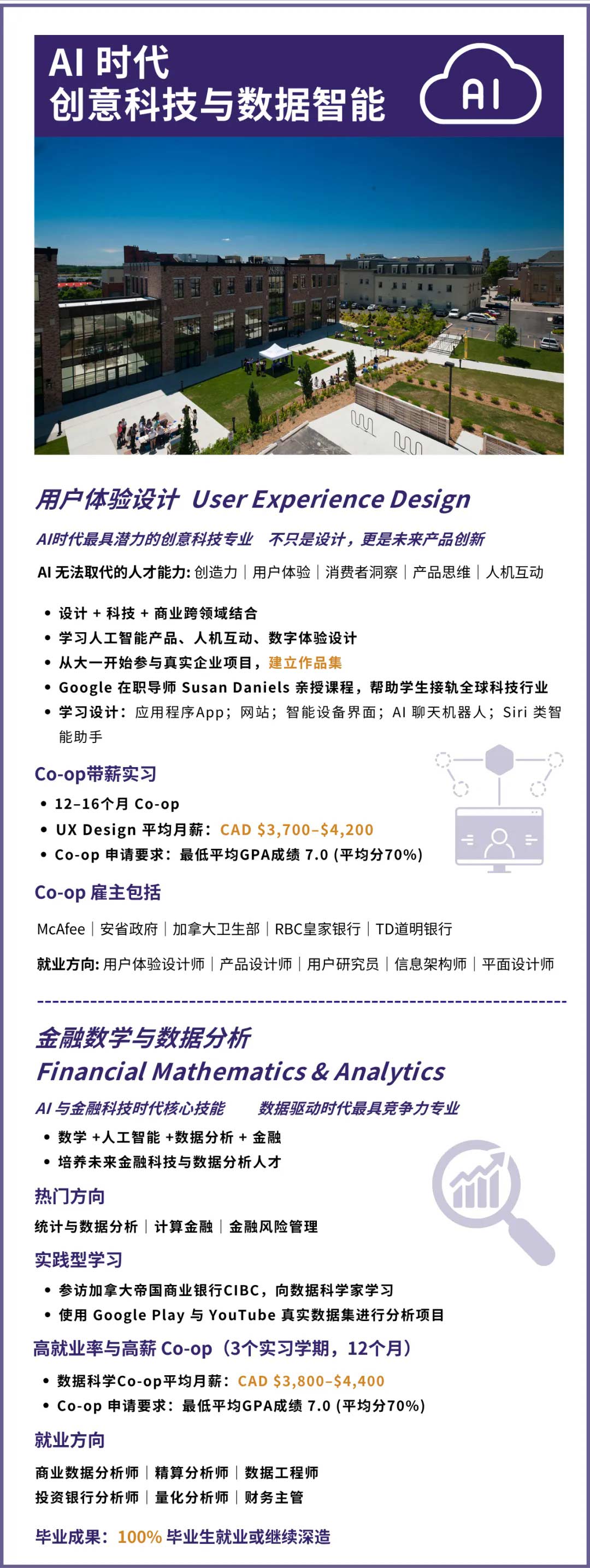 劳瑞尔大学&热门专业_03.jpg