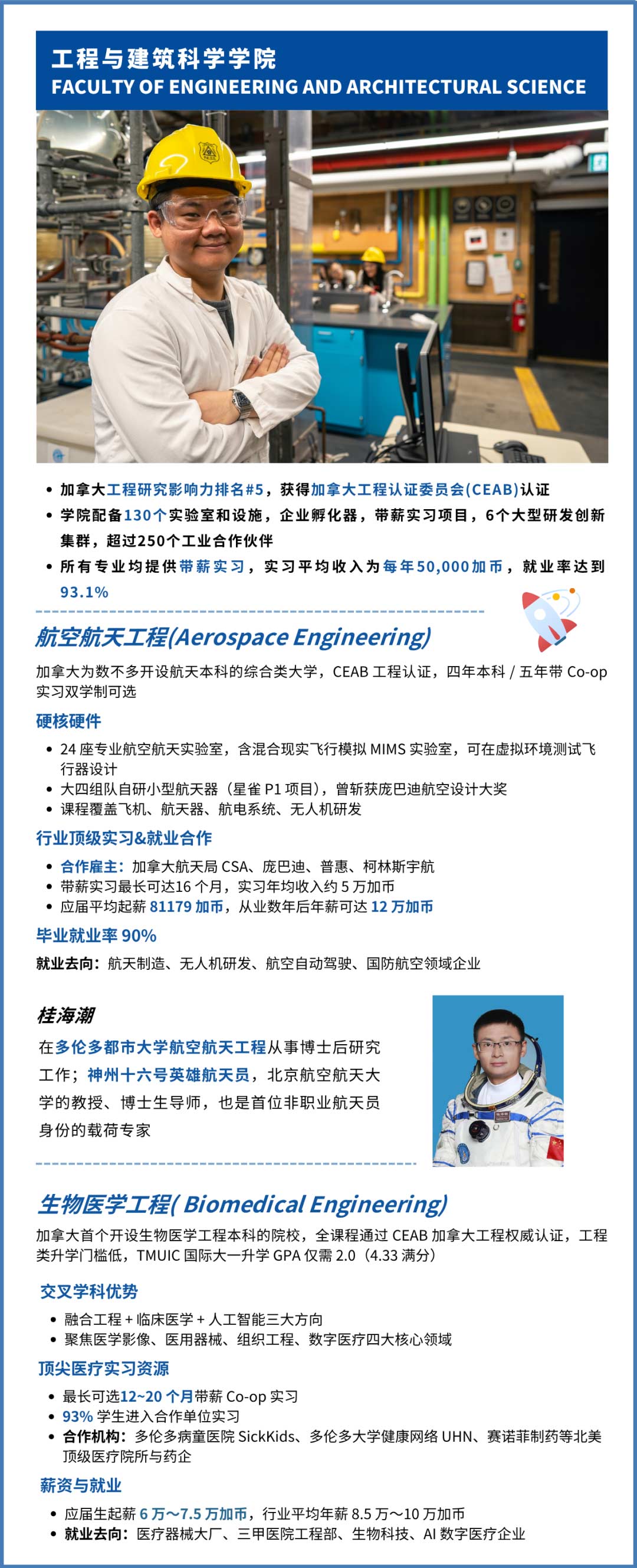 多伦多都市大学的热门学院&王牌专业_03.jpg