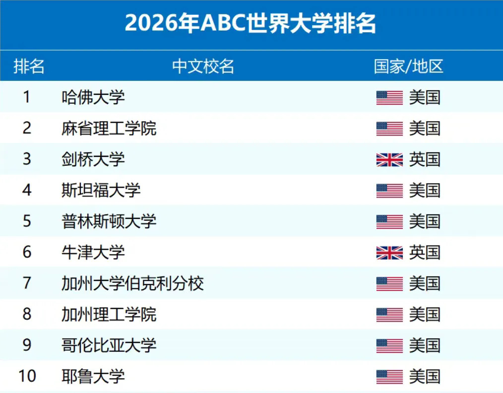各国家-地区表现亮点.webp.JPG