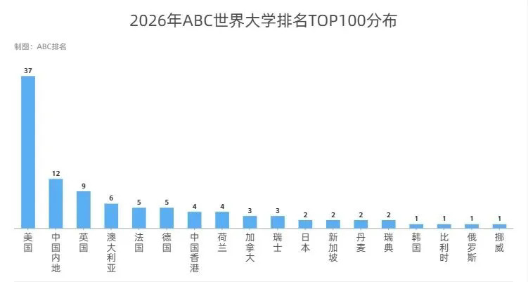 ABC排名TOP100院校分布.webp.JPG