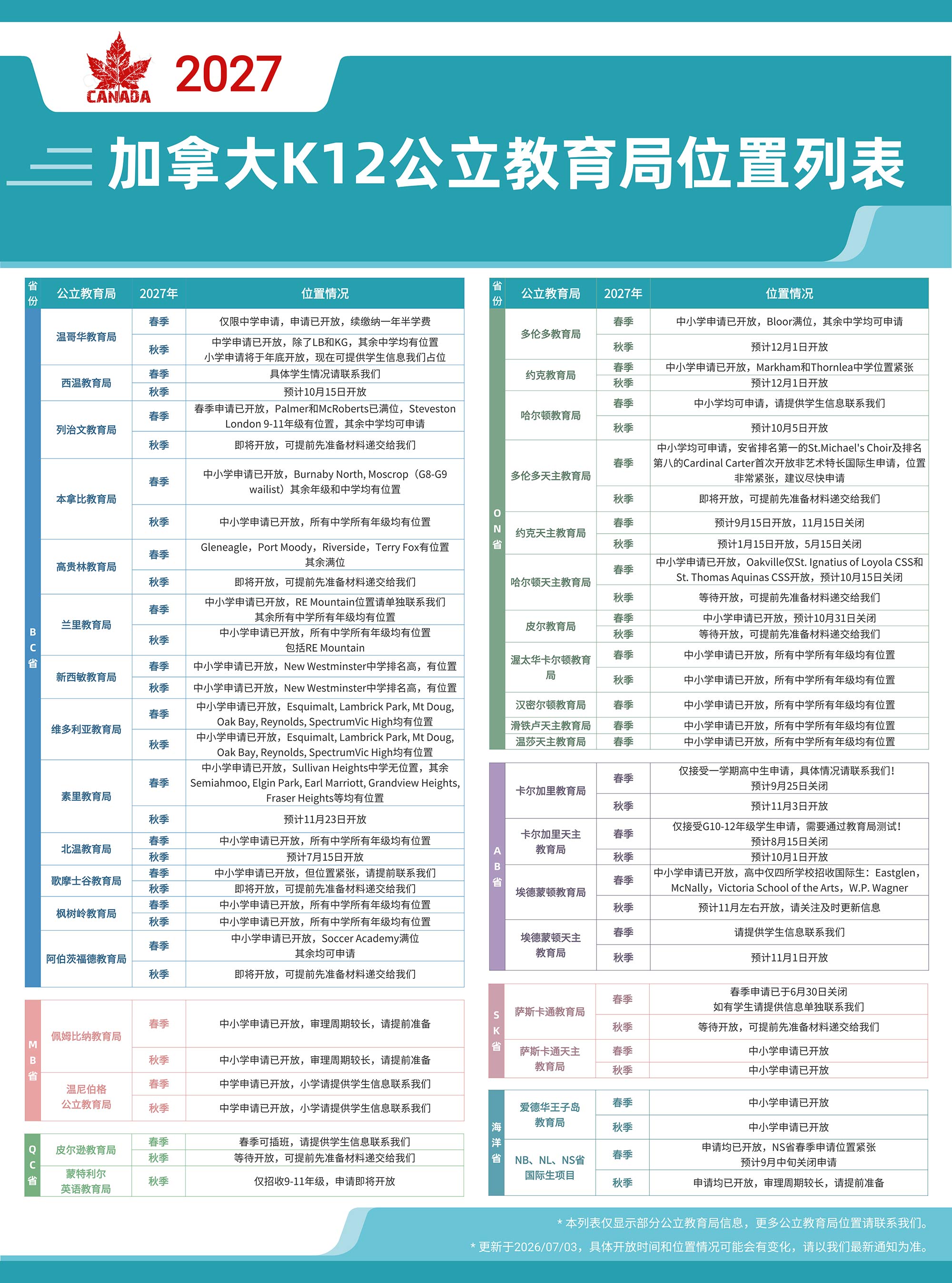 加拿大K12公立教育局位置列表.jpg
