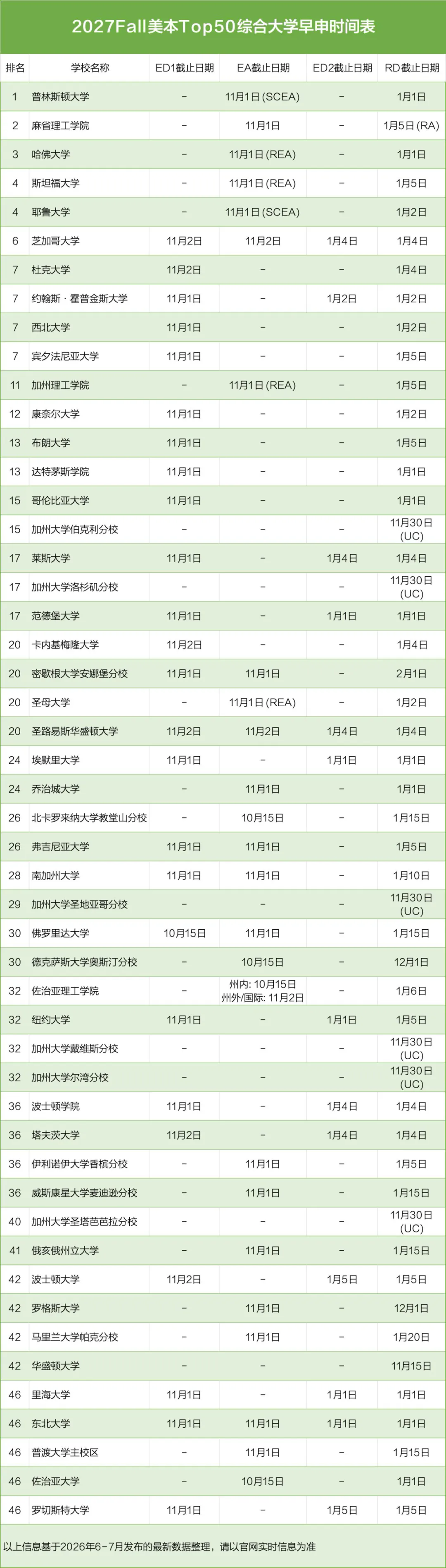 2027Fall美国综合大学本科早申时间表.jpg