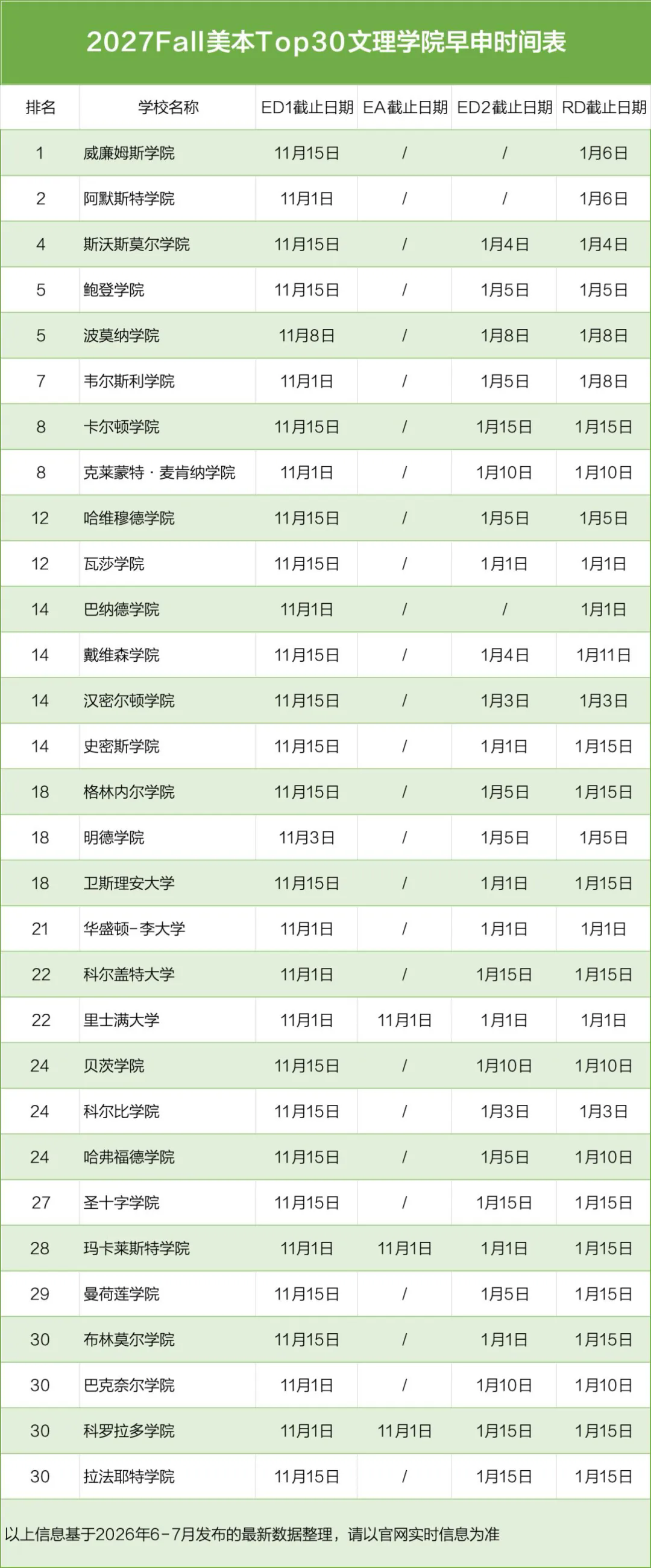 2027Fall美国文理学院本科早申时间表.jpg