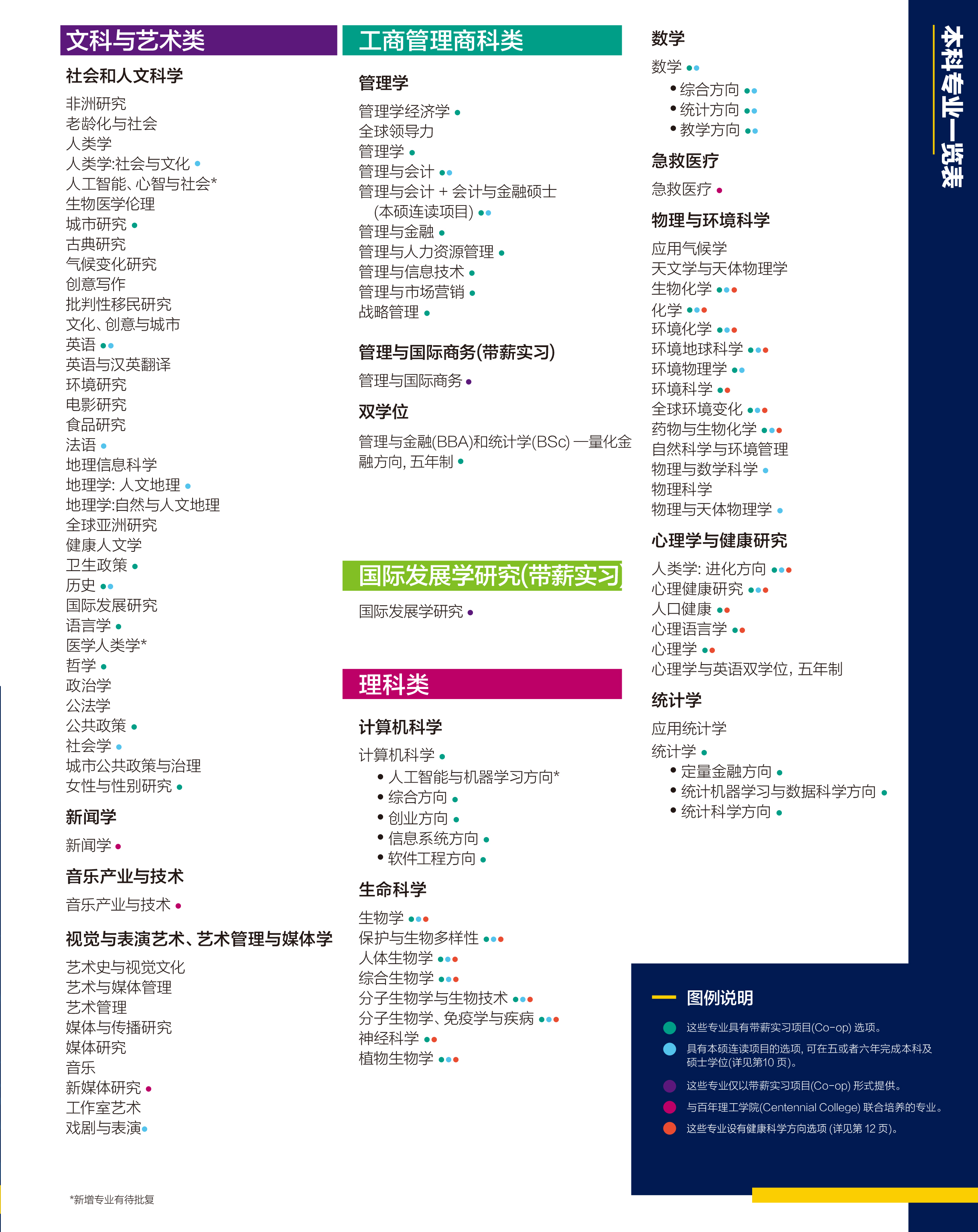 本科专业 (1).jpg