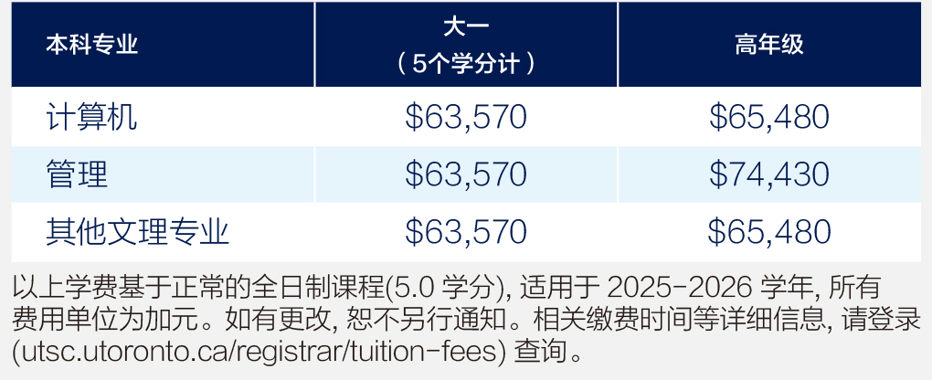 本科学费.jpg