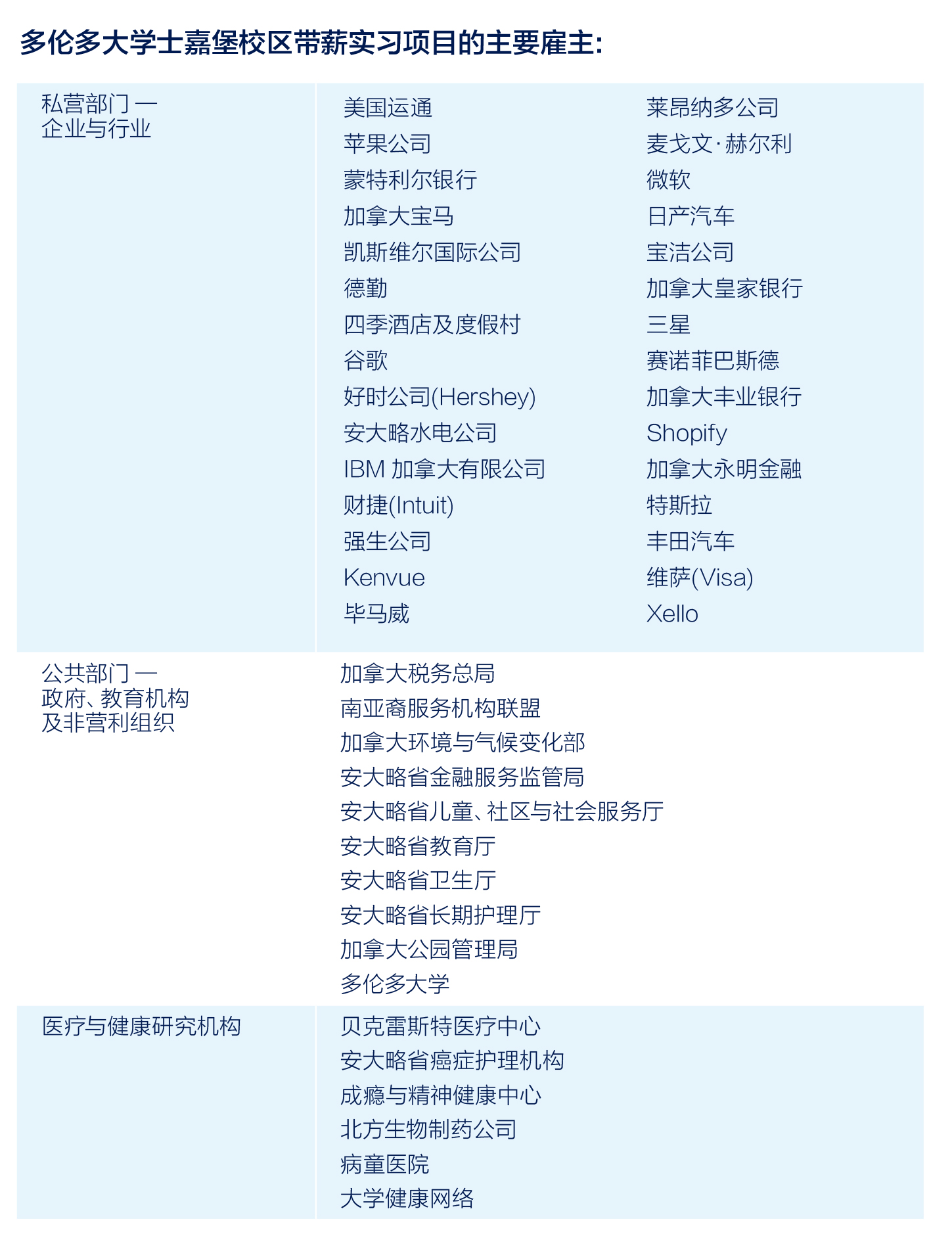 以下是部分带薪实习项目雇主.jpg