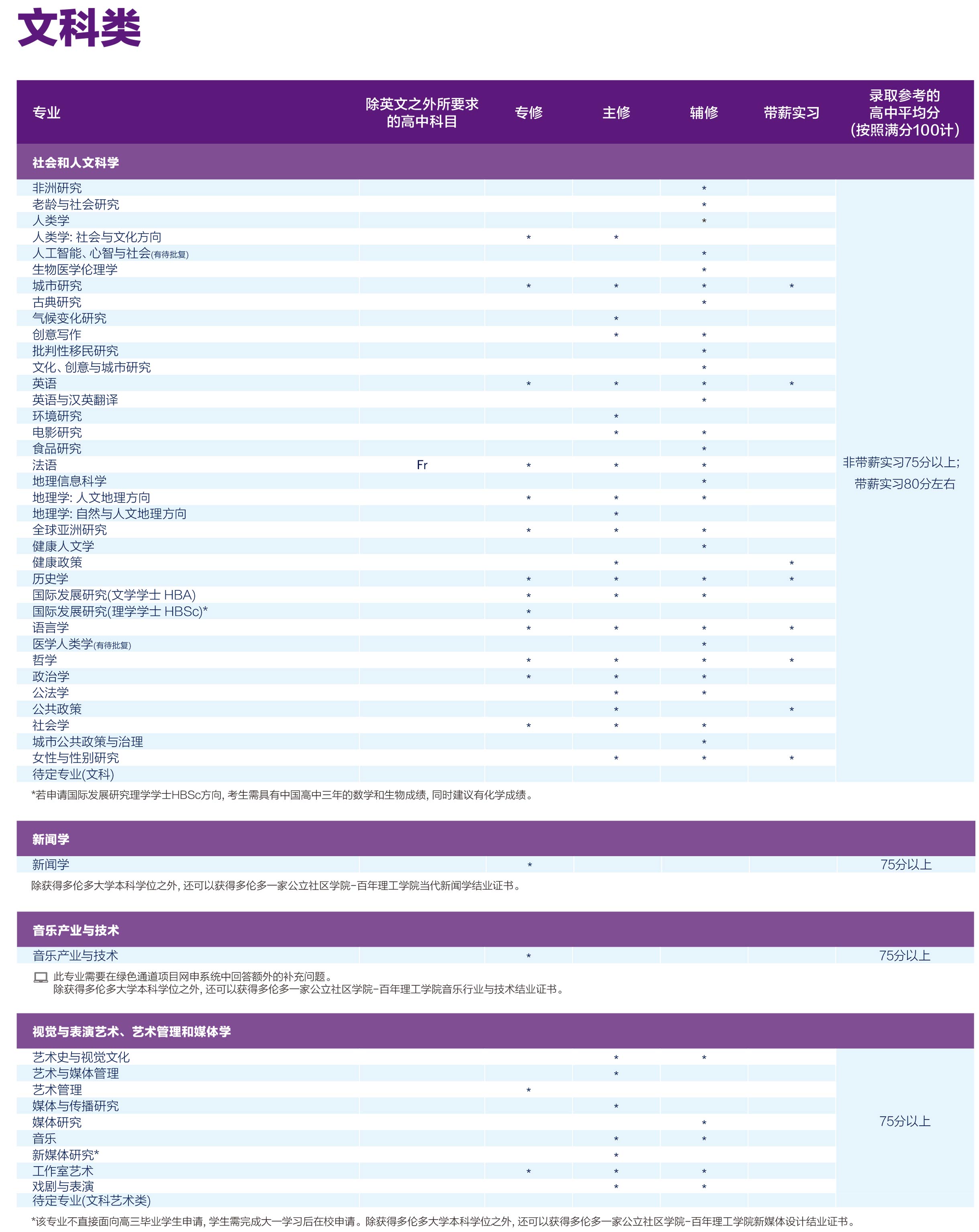 本科专业-(4).jpg