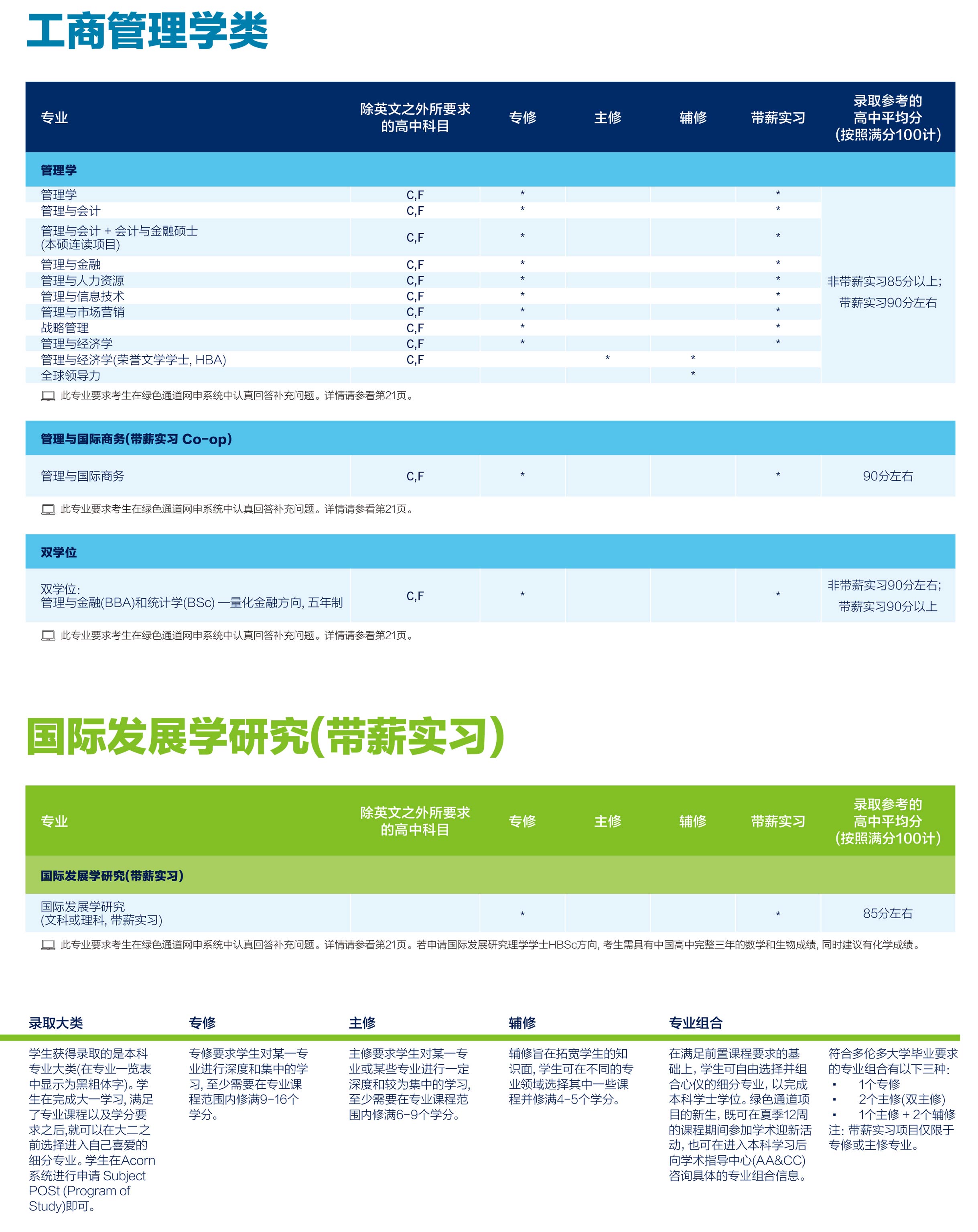 本科专业-(3).jpg