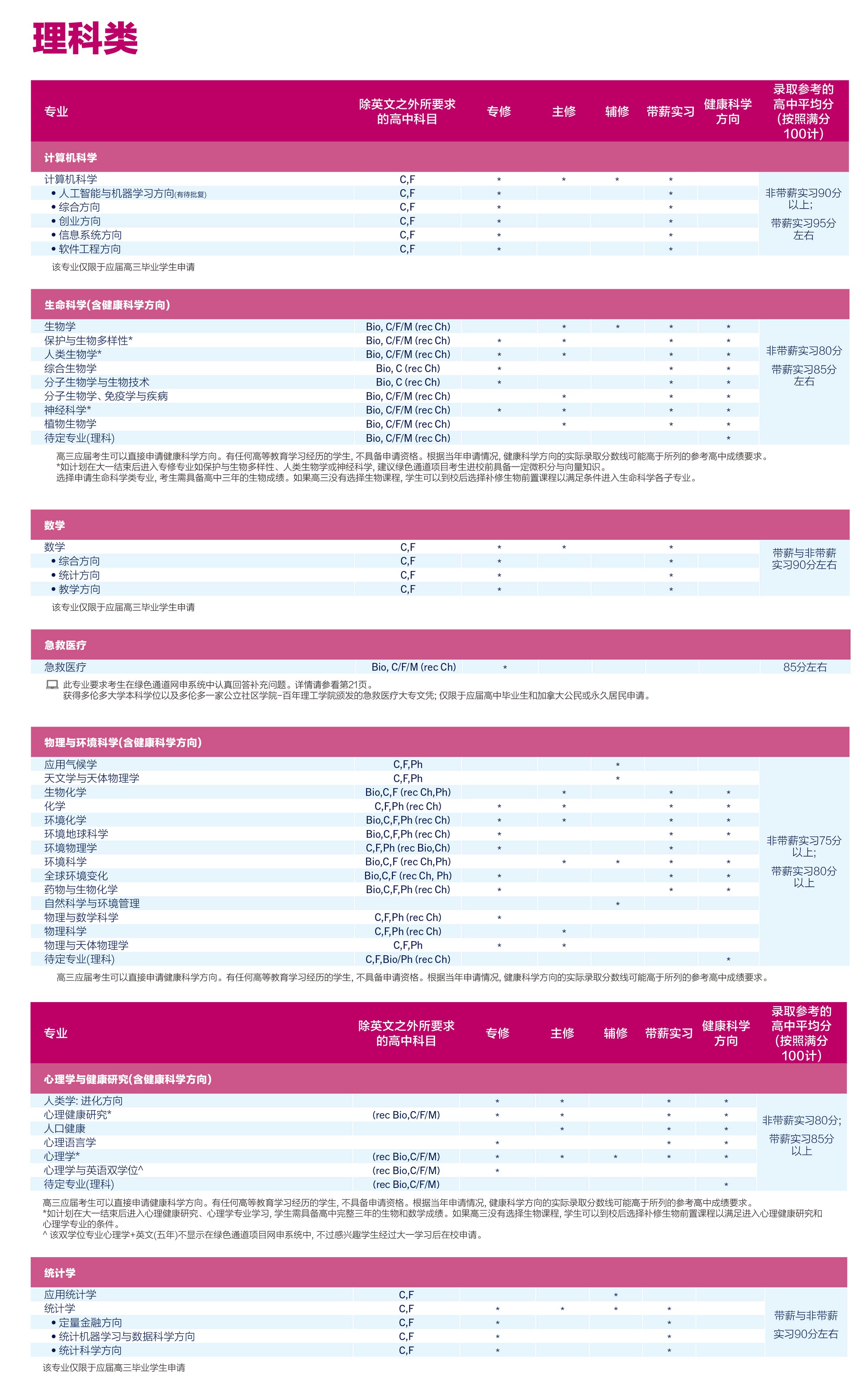 本科专业-(2).jpg