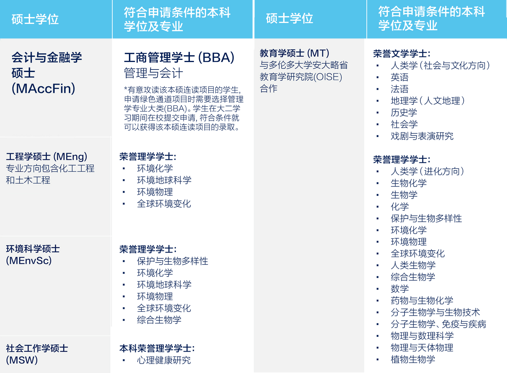 本硕连读项目.jpg
