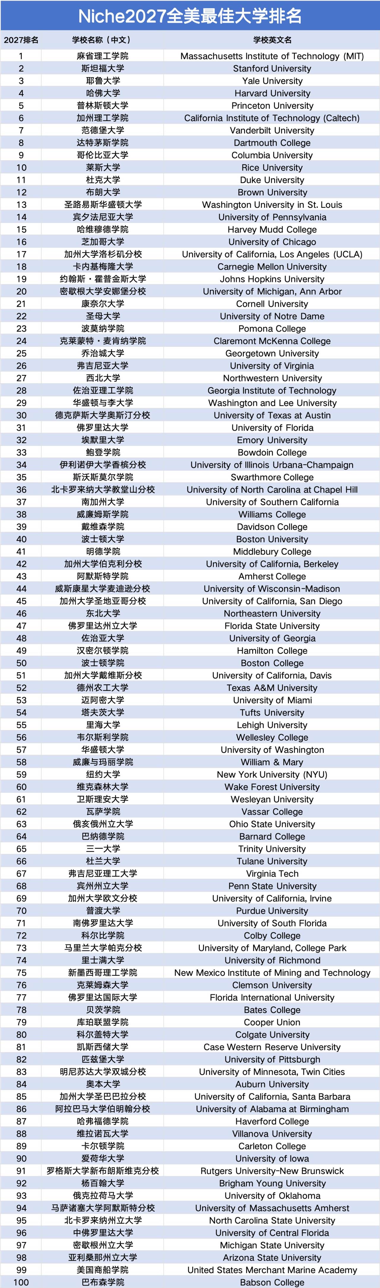本次整体的排名.jpg
