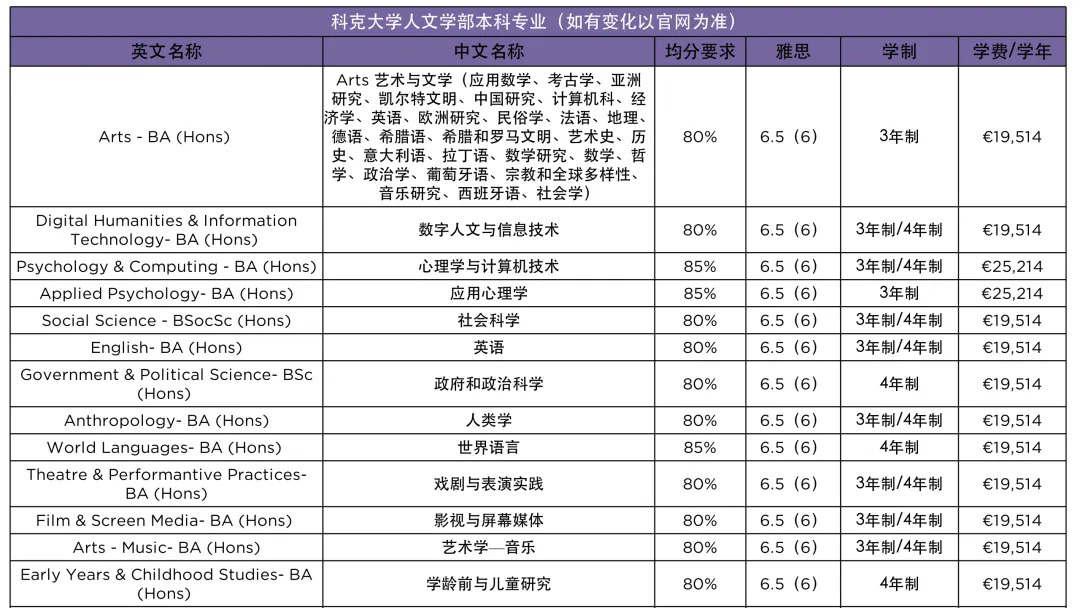科克大学人文学部本科专业学费.webp.JPG