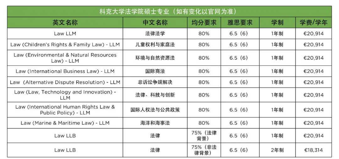 科克大学商法学部硕士专业学费-2.webp.JPG