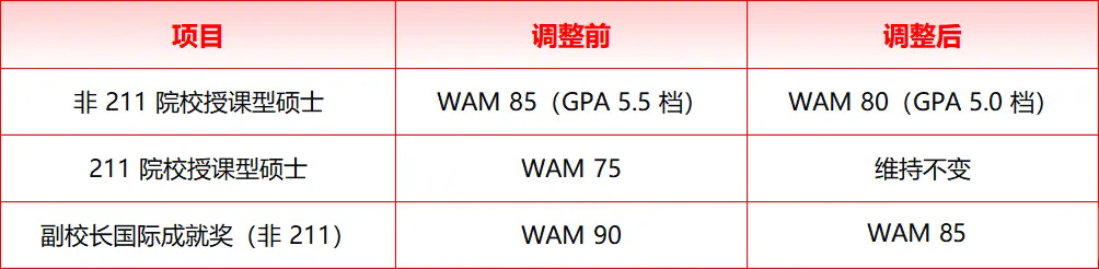 澳大利亚国立大学学术陈成绩要求.jpg