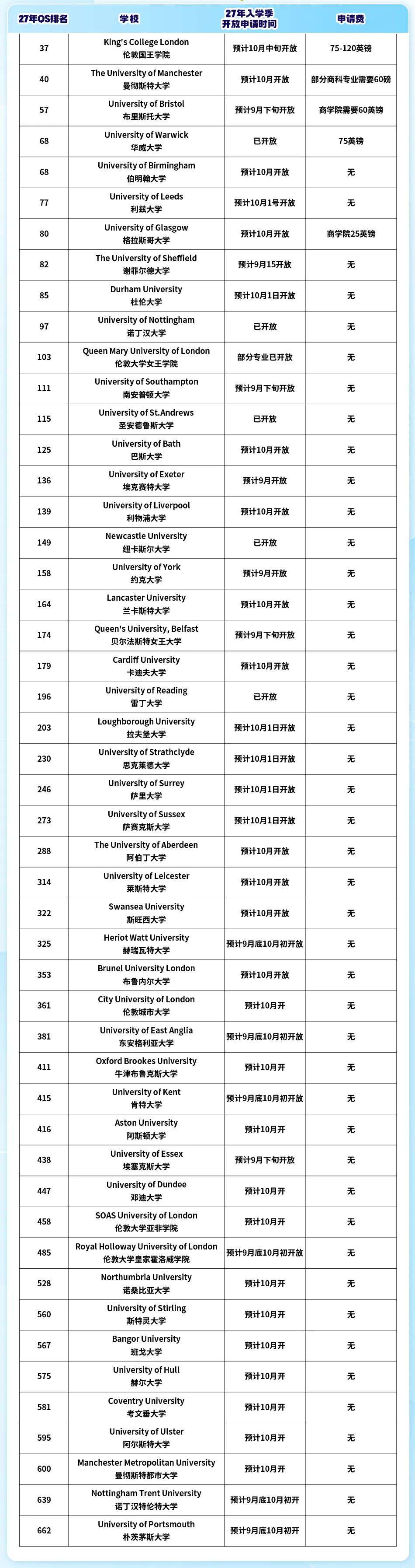 2027年入学英国硕士申请开放时间汇总.jpg