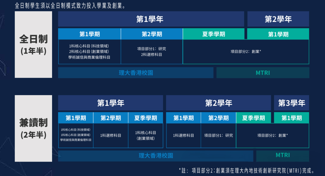 项目课程设置 (2).jpg