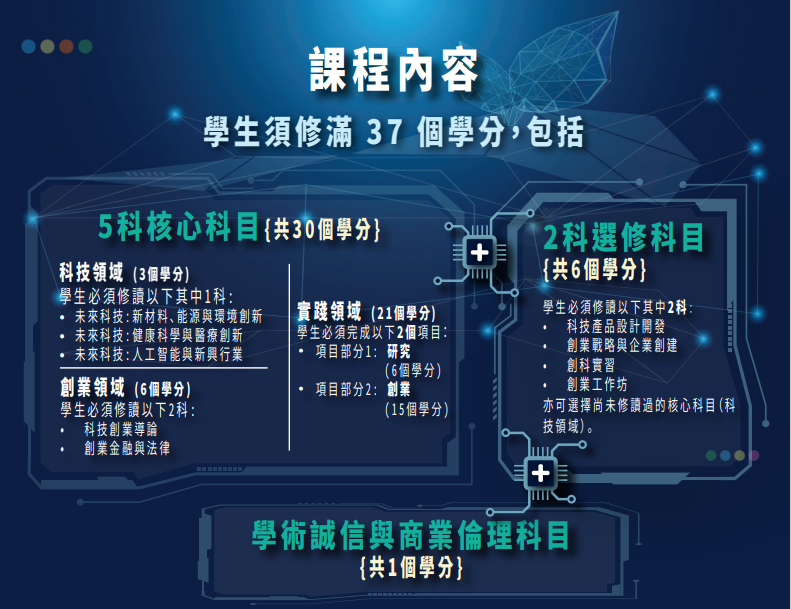 项目课程设置 (1).jpg