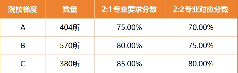 名单划分：五档变三档.jpg
