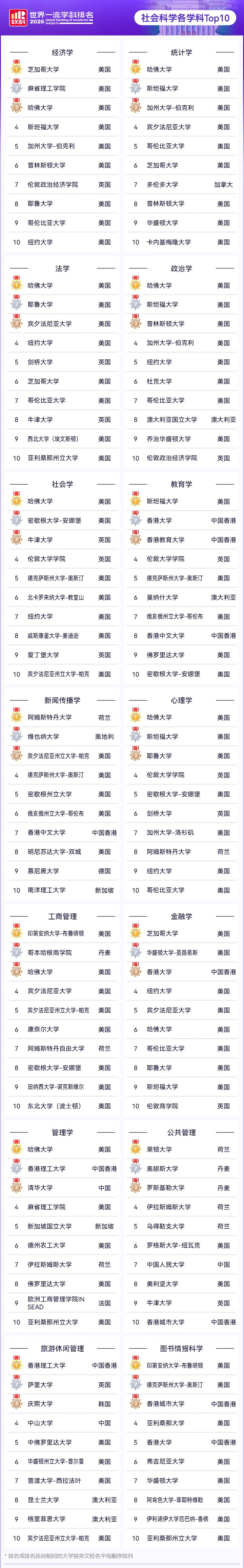 社会科学各科TOP10.webp.JPG