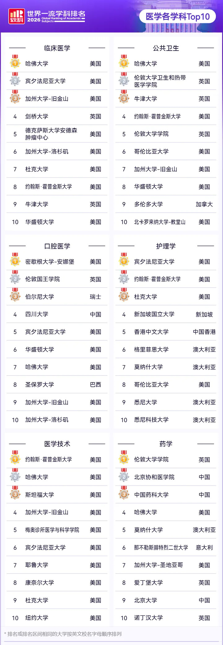 医学各学科TOP10.webp.JPG