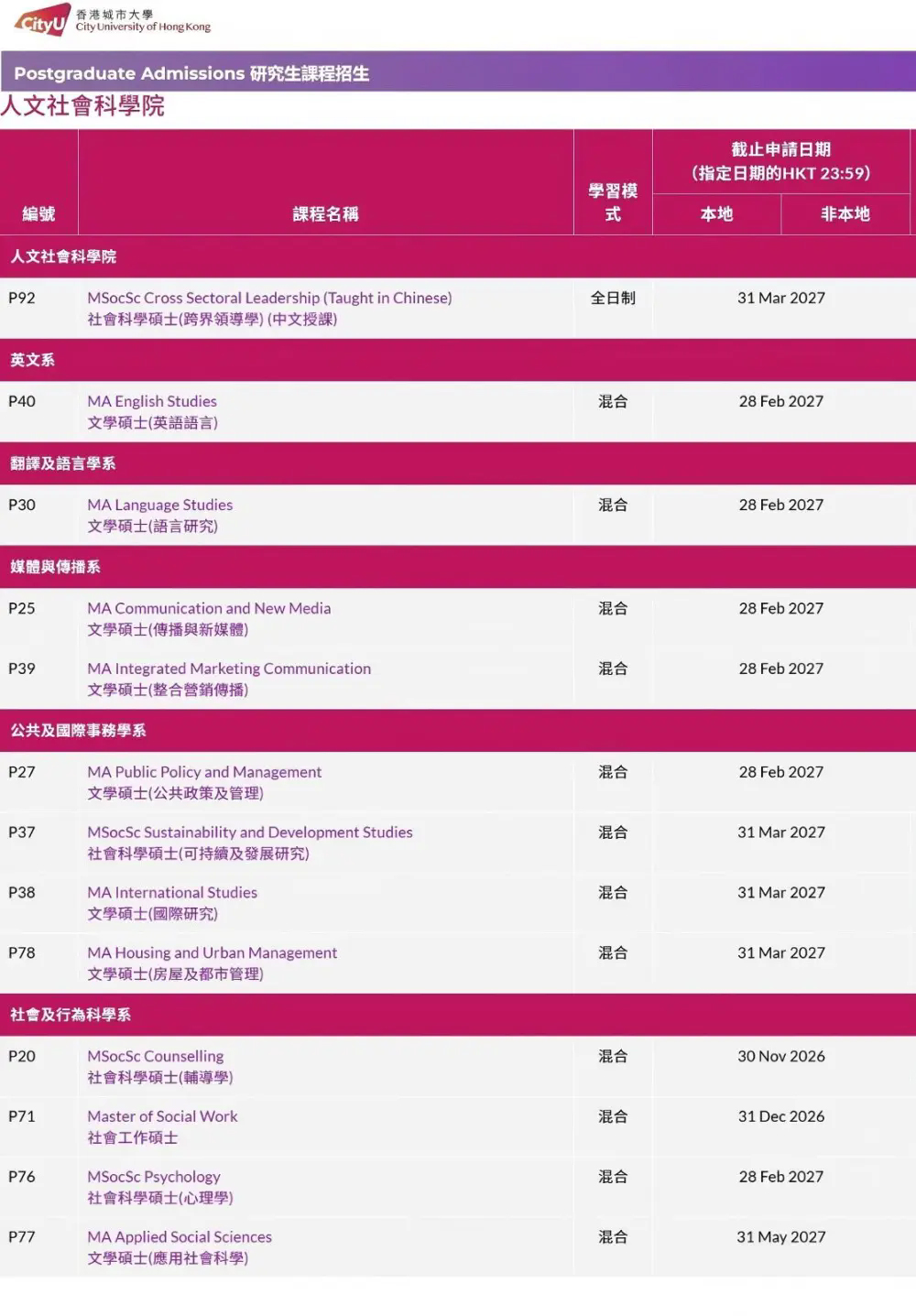 香港城市大学硕士课程 (4).jpg