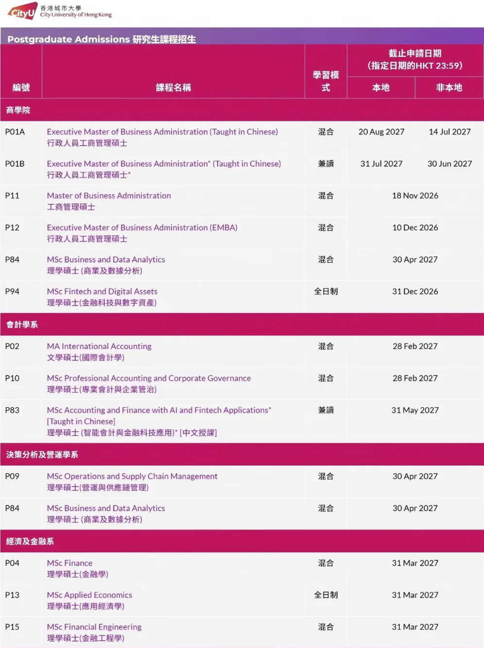 香港城市大学硕士课程 (1).jpg