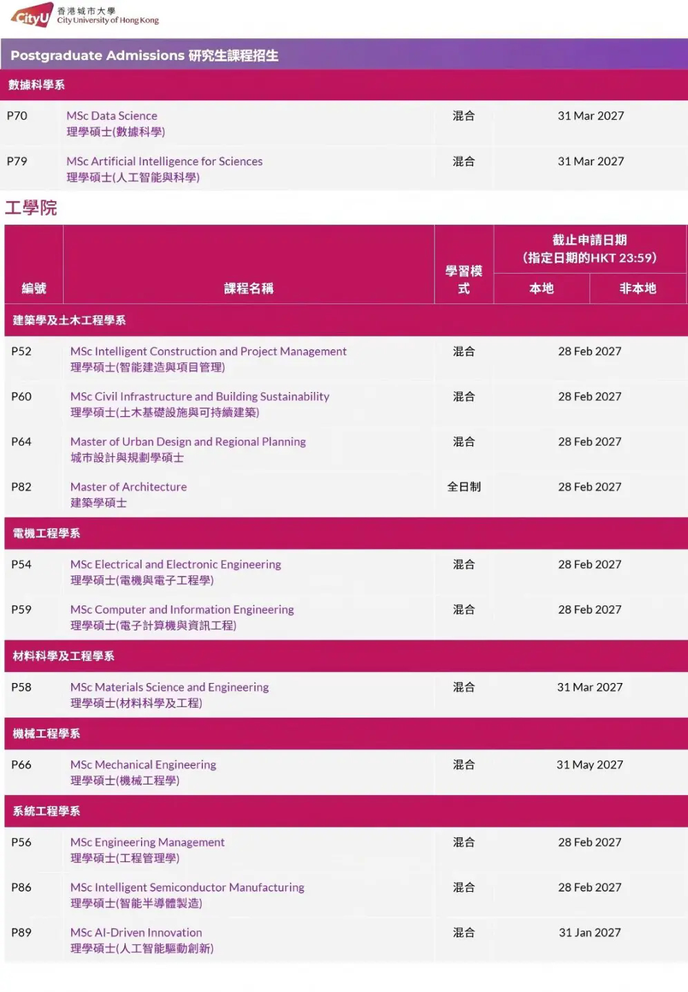 香港城市大学硕士课程 (3).jpg