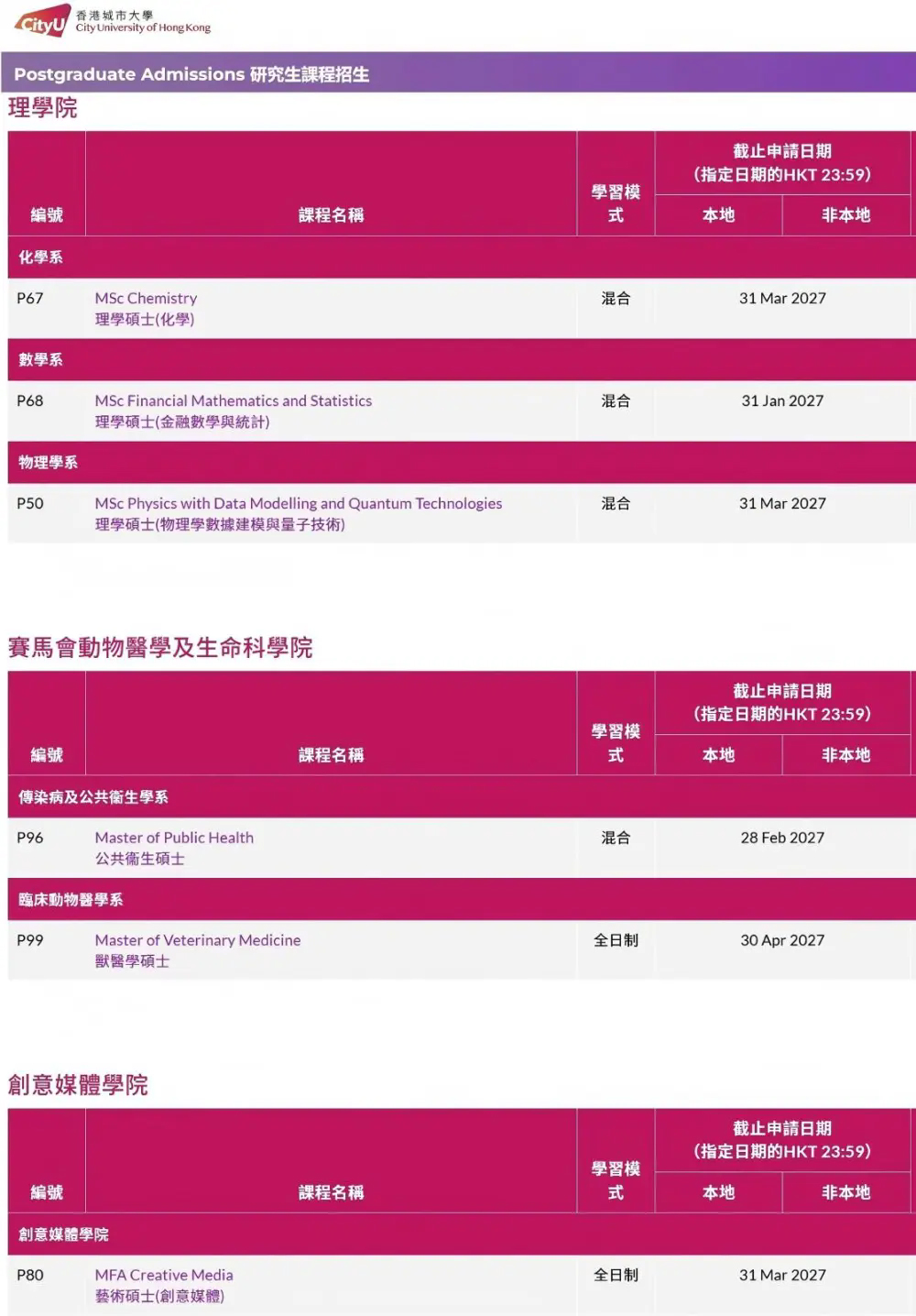 香港城市大学硕士课程 (5).jpg
