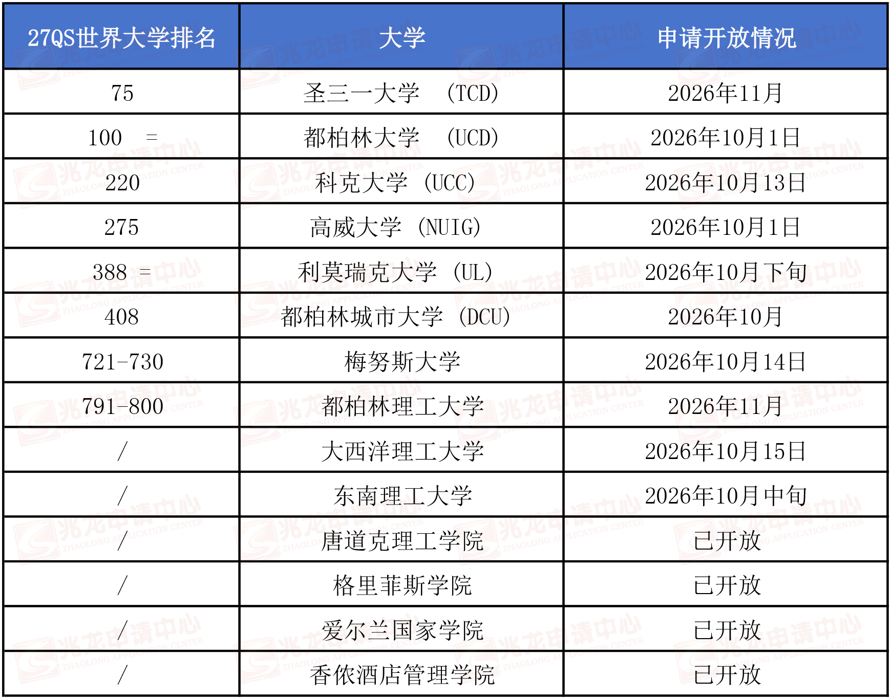 爱尔兰院校27fall秋季申请开放时间汇总-兆龙.jpg