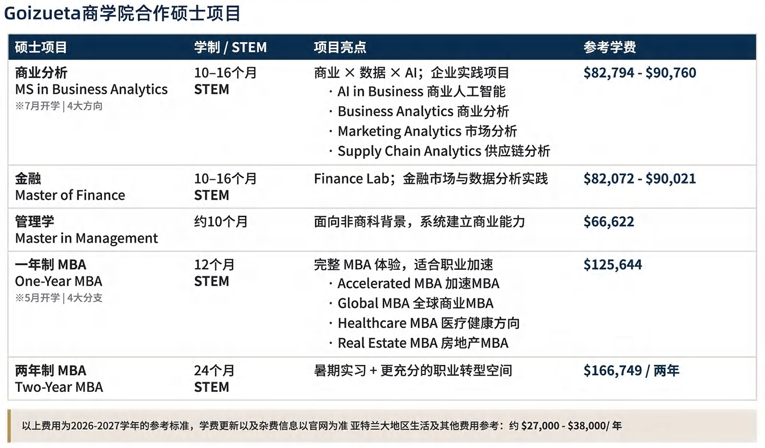 五个合作项目怎样选择.JPG